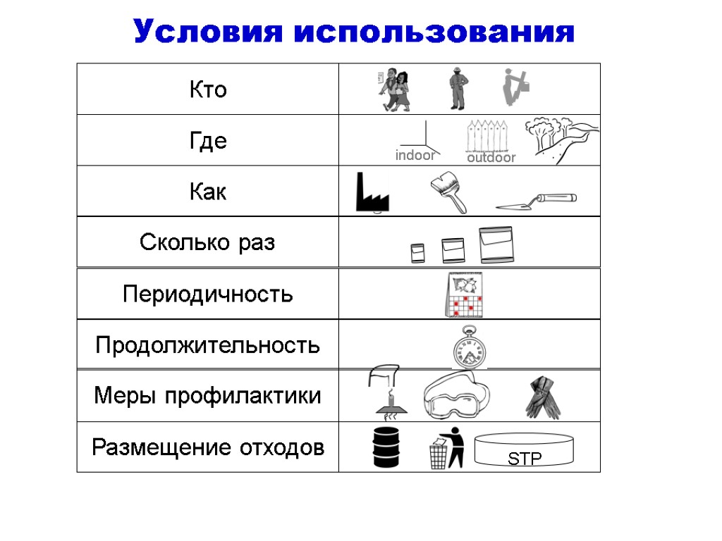 Меры профилактики Условия использования